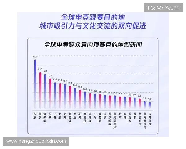全球电竞格局再掀风暴多项赛事引爆年轻玩家热情助推行业新高峰 全球电竞格局再掀风暴多项赛事引爆年轻玩家热情助推行业新高峰
