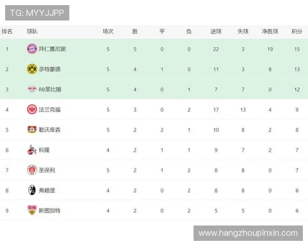 德甲2024至2025赛季积分榜最新战况分析各队表现及争冠形势预测 德甲2024至2025赛季积分榜最新战况分析各队表现及争冠形势预测