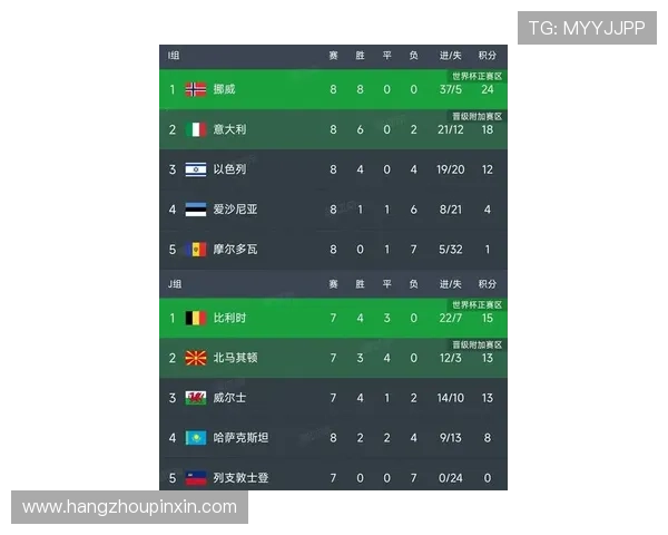 最新世界杯欧洲区积分榜形势解析各强队出线前景与竞争焦点分析 最新世界杯欧洲区积分榜形势解析各强队出线前景与竞争焦点分析