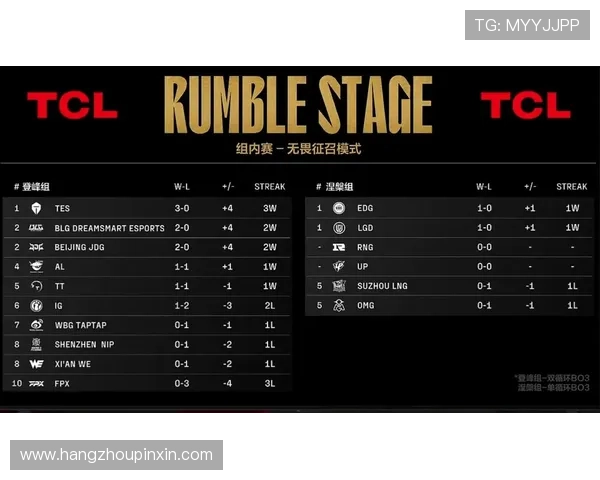 最新英雄联盟官网赛事赛程时间与对战安排全面更新解析 最新英雄联盟官网赛事赛程时间与对战安排全面更新解析